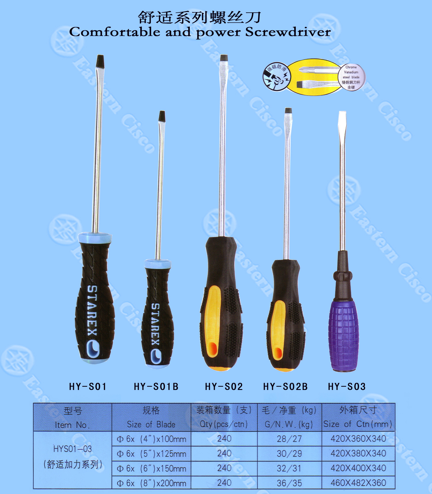 Screwdrivers