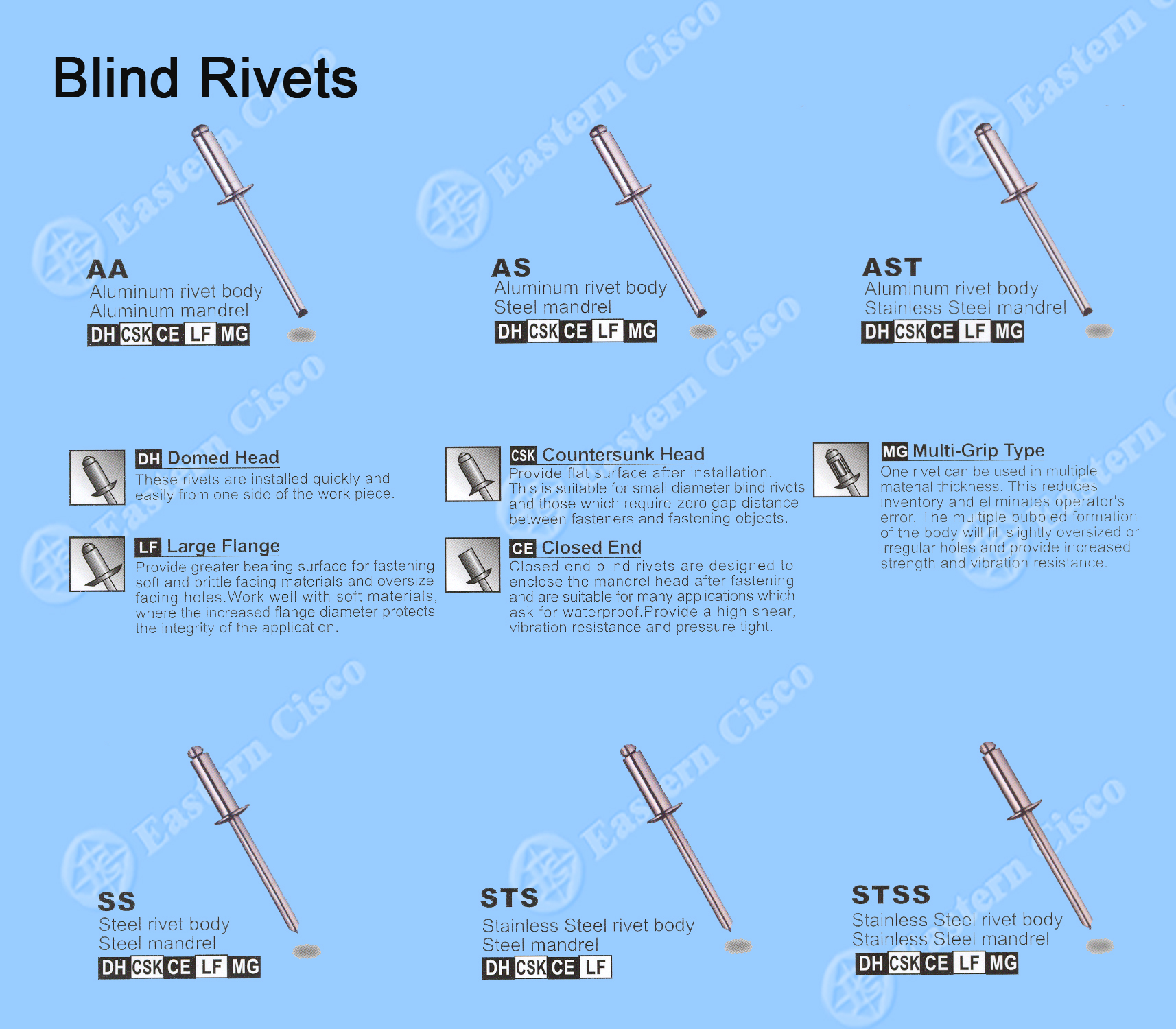 Blind Rivet